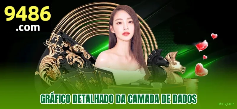 Jogos com maior RTP na abcgame